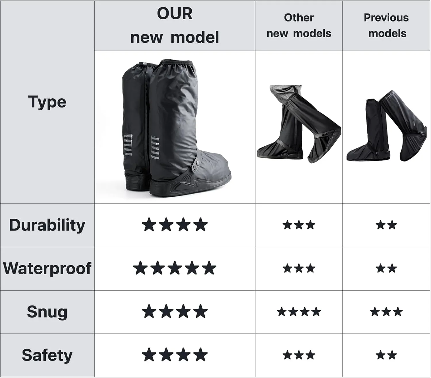 INUSO® Upgraded Waterproof Shoe Covers, Rain Shoe Covers - Reusable, Kick-Proof, Outdoor Footwear Protection with Reflective Safety Stripes - Waterproof Ziplock Shoes Cover (Black 2.0, XL)