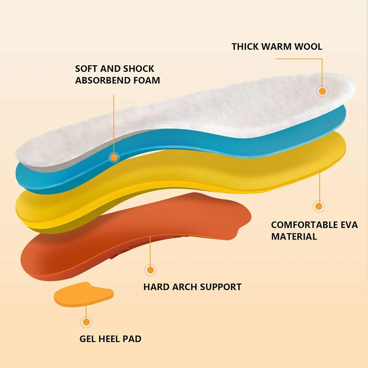 PCSsole 220 lbs Heavy Duty High Arch Support Insoles,Comfort Orthotics Insoles for Plantar Fasciitis,Flat Feet,Heel Pain,Pronation,Foot Pain Relief,Comfortable Shoe Insert for Men Women